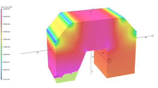 Compact, light, fast trimmable magnets for medical accelerators